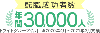 年間転職成功 30,000人